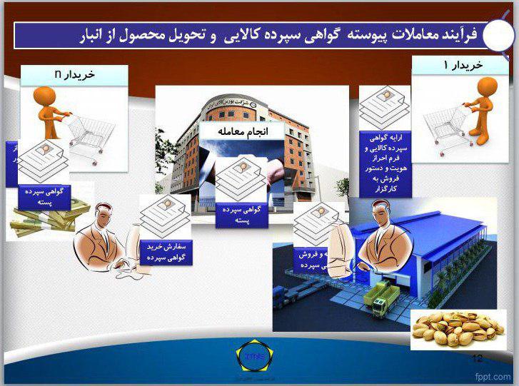 تجارت سربسته پسته !