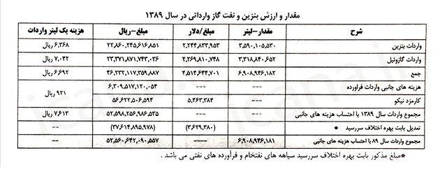 رئیس کمیسیون برنامه و بودجه: محکومیت احمدی&zwnj;نژاد به جبران ۴۶۰۰ میلیارد تومان