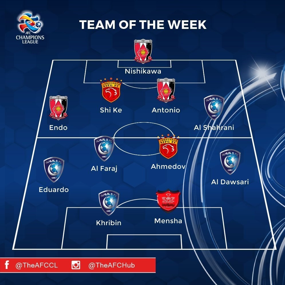 یک پرسپولیسی در تیم منتخب دور برگشت نیمه&zwnj;نهایی لیگ قهرمانان آسیا