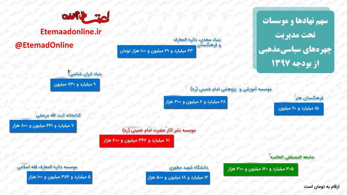 با پول نفت جام جهانی را به ایران بیاوریم با پول نفت جام جهانی را به ایران بیاوریم