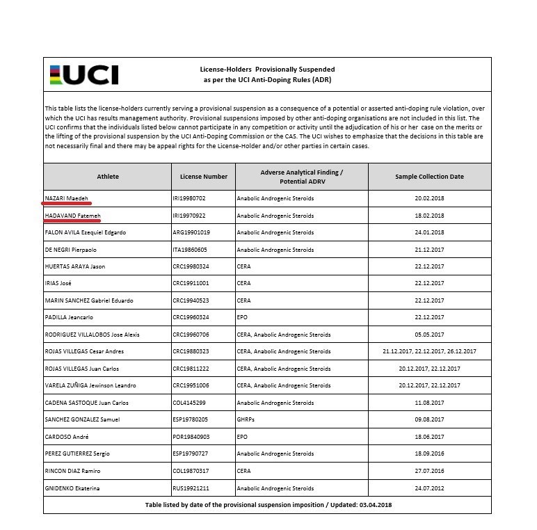 دوپینگ 2 دوچرخه&zwnj;سوار زن ایرانی/ فعالیت آنها به حالت تعلیق در آمد