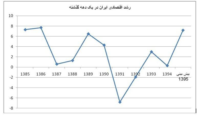 تحلیل نامه 43 مقام سابق دولت به محمود احمدی نژاد/آیا دولت حسن روحانی لیبرال است؟/عملکرد دولت ها کاملا سیاه یا سفید نیست