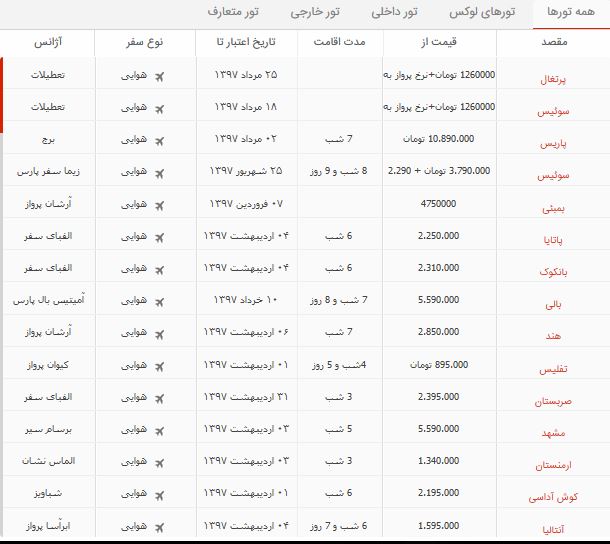 معرفی تورهای امروز: از پرتغال و سوئیس گرفته تا ترکیه و ارمنستان (+لینک تورها)