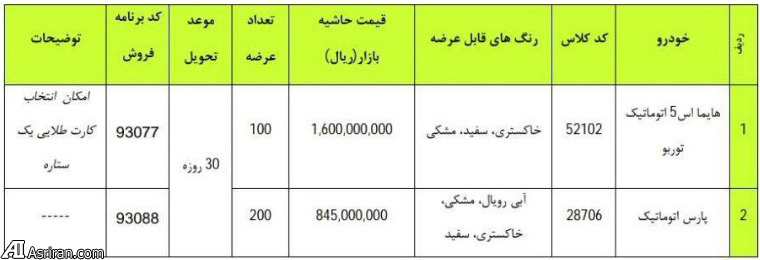 آغاز فروش فوری 2 خودروی