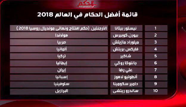 فغانی جزو 10 داور برتر جهان در سال 2018