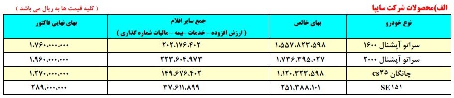 قیمت جدید  4 خودروی سایپا اعلام شد/ سراتوی آپشنال 196 میلیو تومان شد  (+جدول)