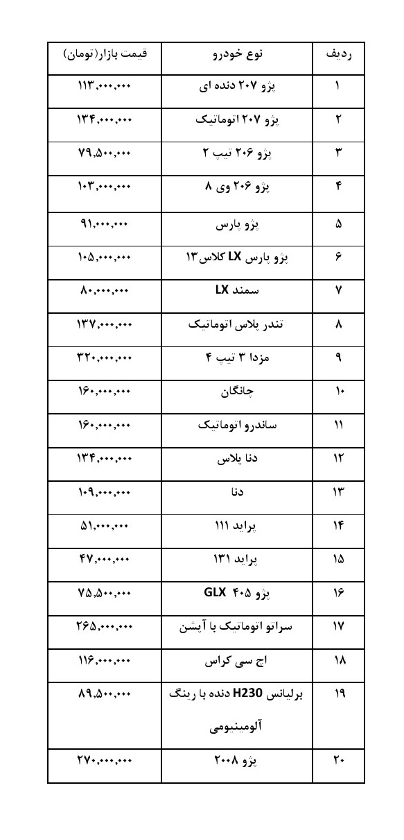 قیمت خودروهای داخلی در بازار کمی آرام گرفت/ چه خودروهایی کاهش قیمت را تجربه کردند (+جدول کامل از پراید تا پژو 2008)