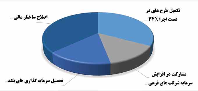 فولاد مبارکه بزرگ&zwnj;ترین شرکت بورس اوراق بهادار شد