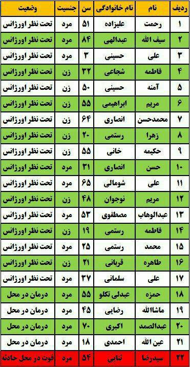 ۲1 کشته و یک زخمی در سانحه واژگونی اتوبوس (+اسامی)