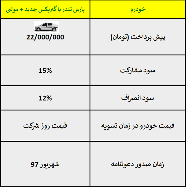 مرحله دوم پیش فروش خودروی پارس تندر از شنبه (+جدول)