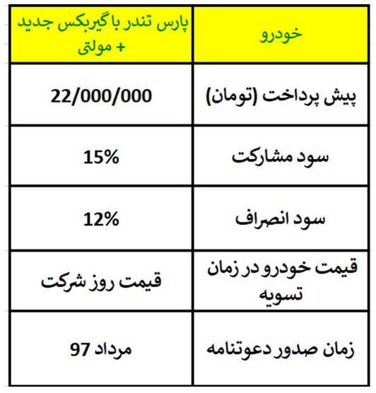 آغاز پیش فروش خودرو پارس تندر از امروز (+جدول و جزئیات)
