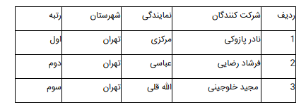 برگزاری پنجمین دوره از مسابقات مهارتی در ایرتویا (+عکس)