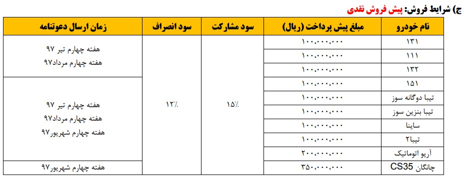 جزئیات شرایط جدید فروش محصولات سایپا و پارس خودرو از فروش فوری تا شرایط اقساطی (+جدول) جزئیات شرایط جدید فروش محصولات سایپا و پارس خودرو از فروش فوری تا شرایط اقساطی (+جدول)