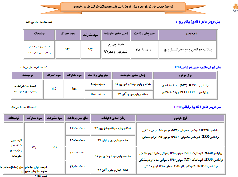 جزئیات شرایط جدید فروش محصولات سایپا و پارس خودرو از فروش فوری تا شرایط اقساطی (+جدول) جزئیات شرایط جدید فروش محصولات سایپا و پارس خودرو از فروش فوری تا شرایط اقساطی (+جدول)