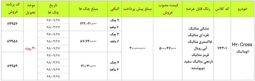 فروش اقساطی H30 کراس با پیش پرداخت 30 میلیون تومانی از 7 خرداد (+جدول)