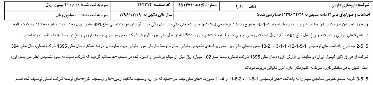بدهی دختر وزیر صنعت سابق مسأله&zwnj;ساز شد/ طلب 48 میلیاردی داروساز اصفهانی