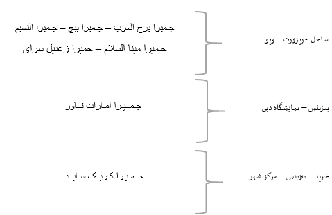سرزمینی که به یکی از مقاصد لوکس آسیایی برای گـردشگران تبدیل شده است (اطلاع رسانی تبلیغی)