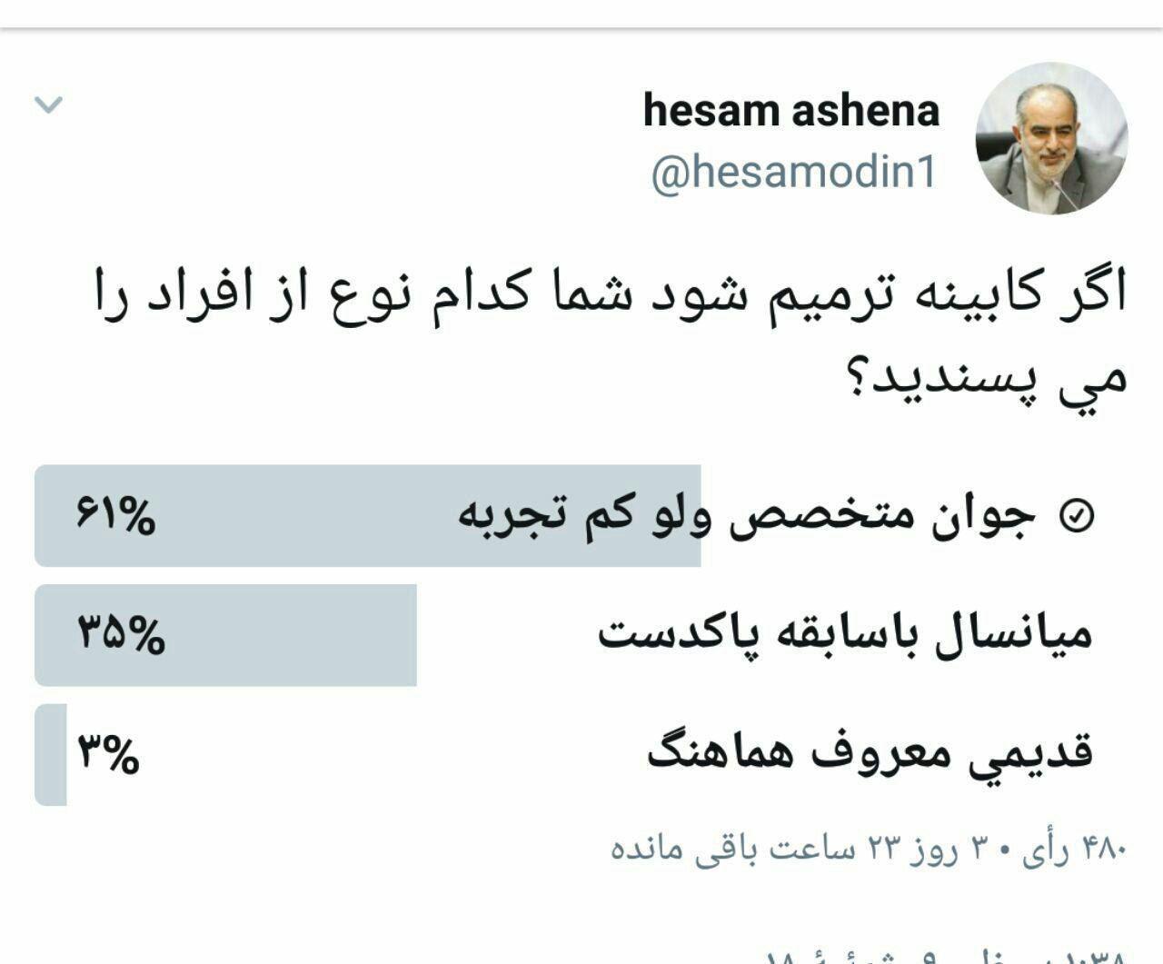 پاسخ جالب مردم به نظرسنجی توییتری آشنا، درباره ترمیم کابینه (عکس)