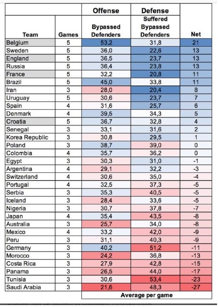 ایران تیم هفتم جام جهانی از نظر شرکت ایمپکت(+جدول) ایران تیم هفتم جام جهانی از نظر شرکت ایمپکت(+جدول)