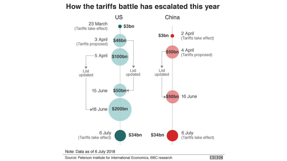 خودرو و موتور سیلکت،  قربانیان زودهنگام جنگ تجاری ترامپ
