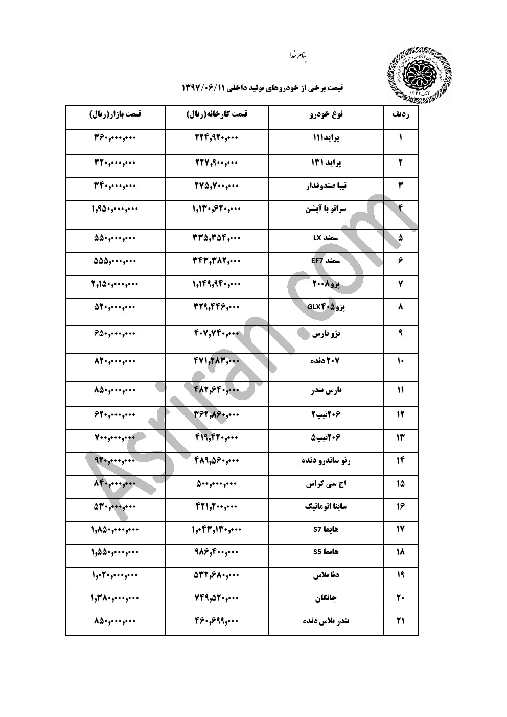 کاهش 2 تا 5 میلیون تومانی قیمت خودروهای داخلی در بازار (+اسامی و جدول کامل قیمت)
