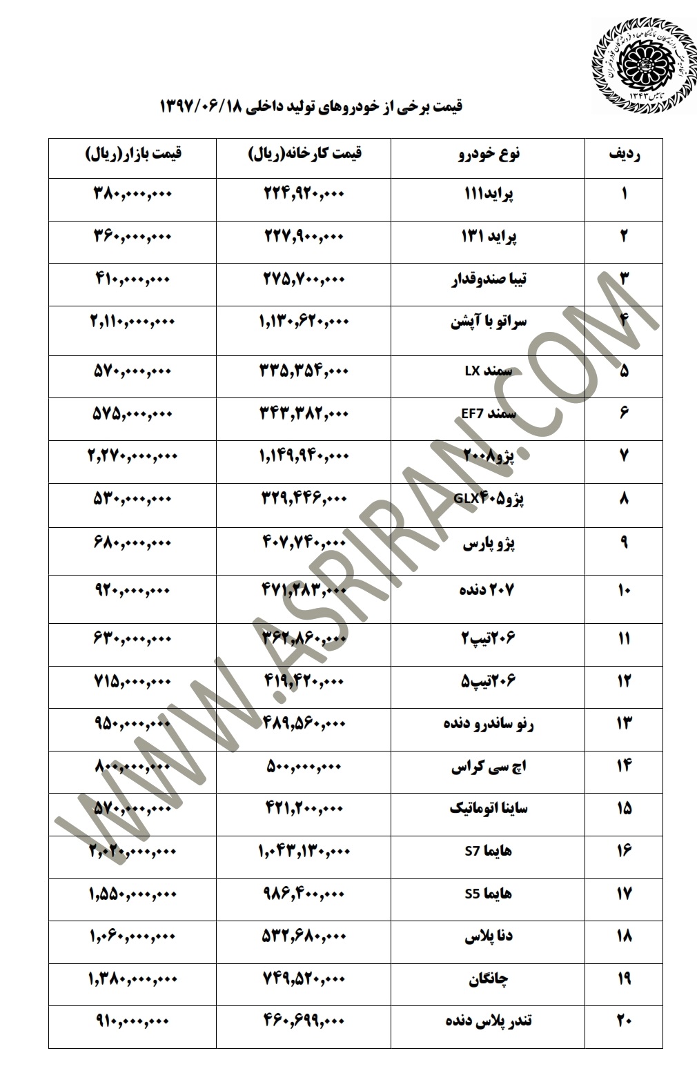 آخرین وضعیت قیمت خودروهای داخلی در بازار/ چه خودروهایی کاهش و کدام افزایش قیمت را تجربه کردند (+ اسامی و جدول)