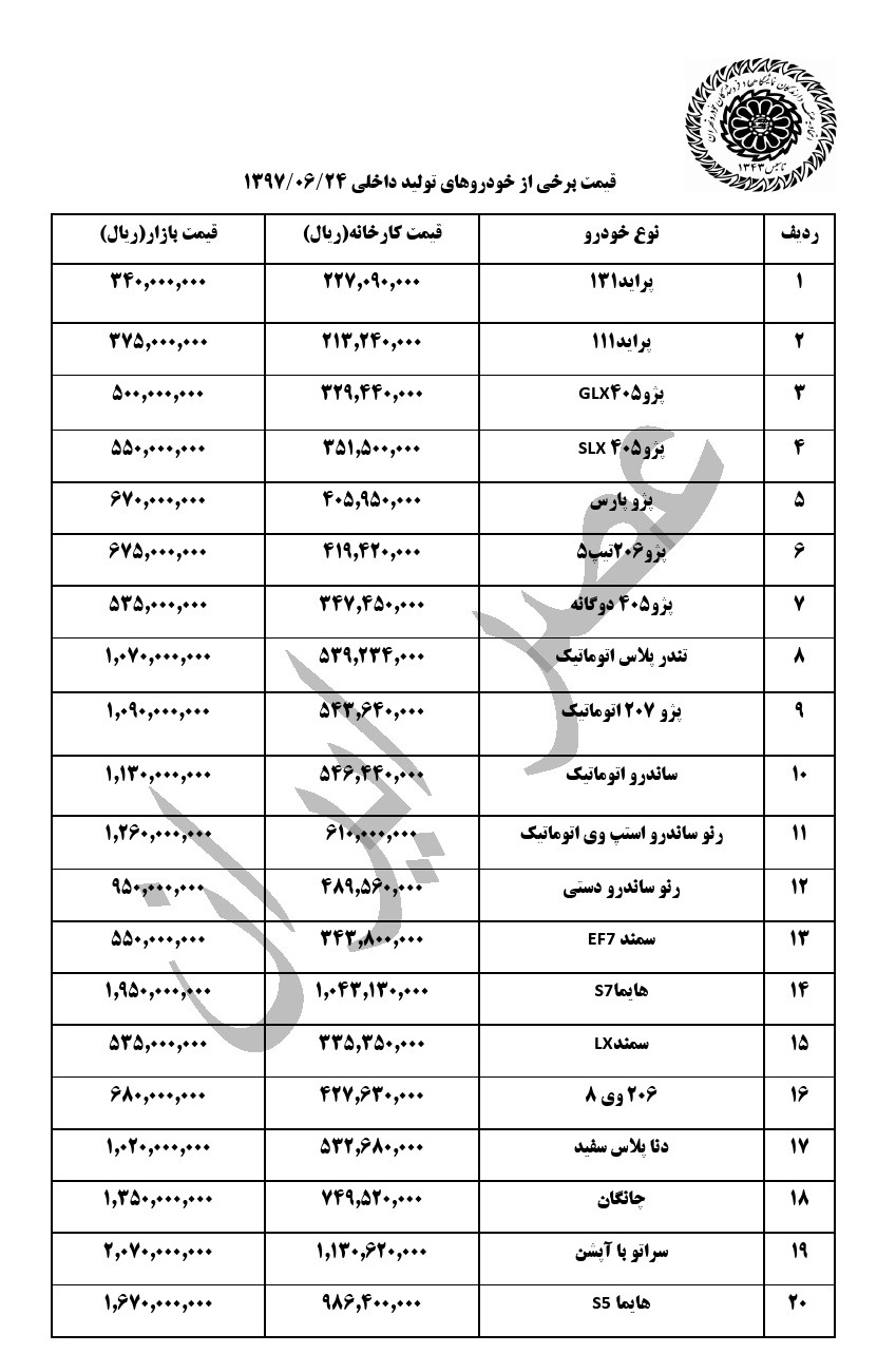 آخرین وضعیت قیمت خودروهای داخلی در بازار/ آخرین وضعیت قیمت خودروهای داخلی در بازار/