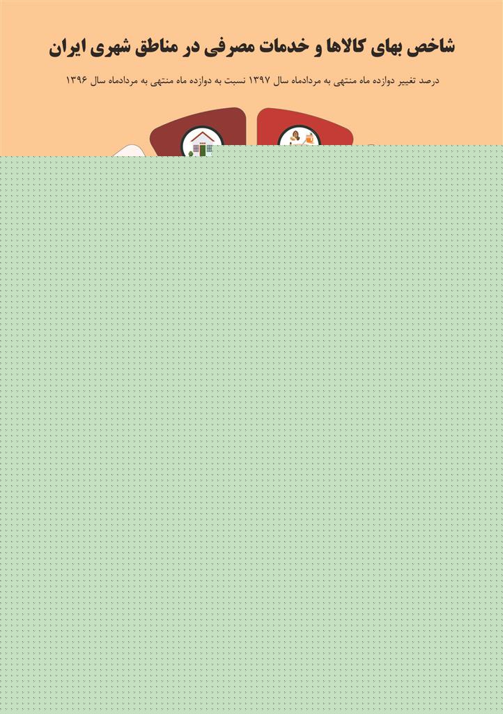 تورم مرداد ماه 11.5 درصد محاسبه شد