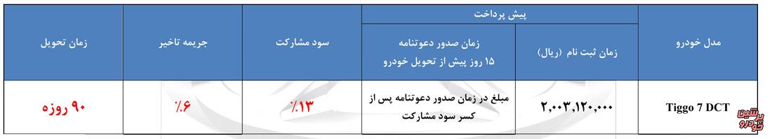 پیش فروش تیگو 7 از صبح امروز آغاز شد (+جدول)