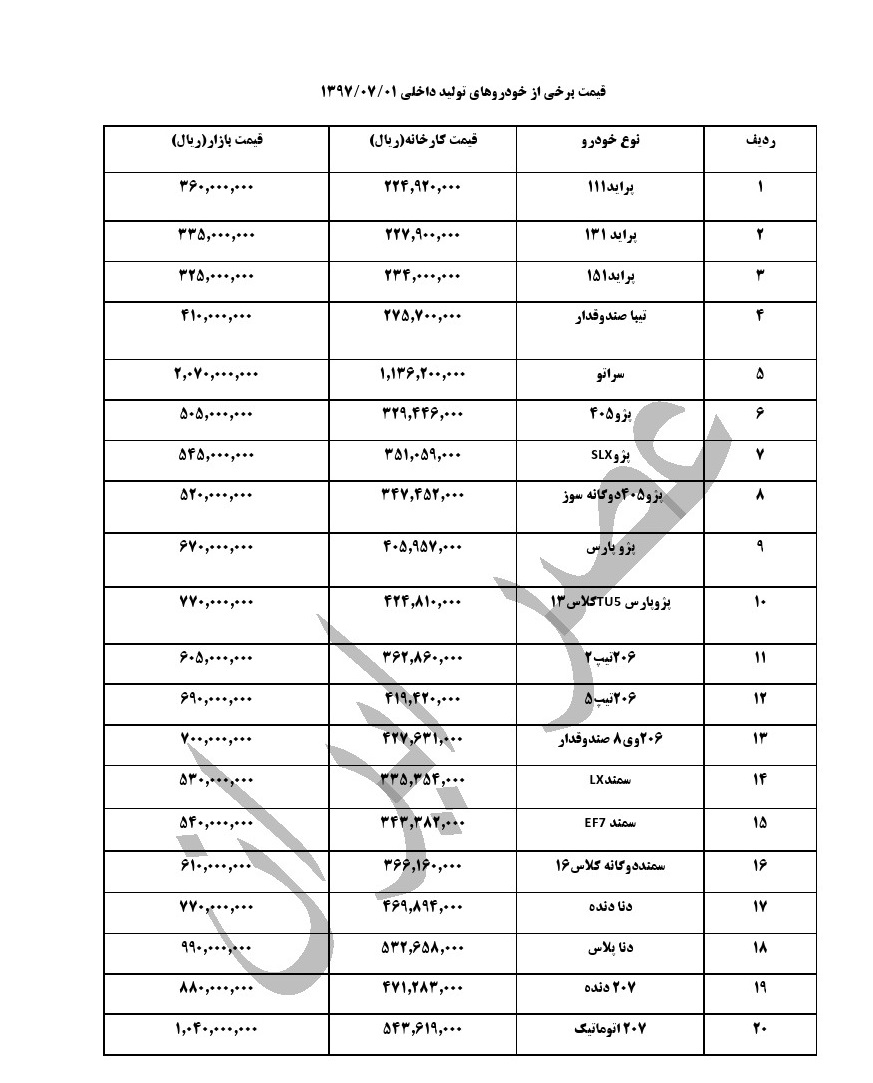 آخرین وضعیت قیمت خودروهای داخلی در بازار هم زمان با اعلام طرح فروش ایران خودرو (+جدول از پراید تا سراتو )