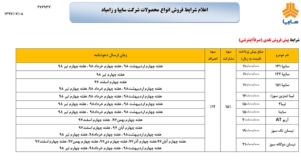 فروش جدید محصولات سایپا از فردا 10 مهر / سایپا هم شرط داشتن گواهینامه را اضافه کرد (+جدول و جزئیات)