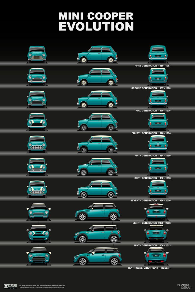 کوچک و جاودان، چالاک و نمایشی/ مینی ماندگار می&zwnj;ماند