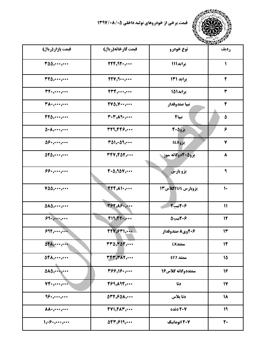 قیمت خودروهای داخلی در بازار در 5 آبان ماه و هم زمان با اولین روز هفته (+جدول کامل)
