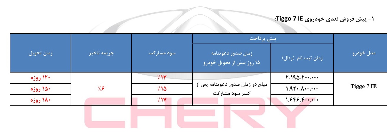 فروش تیگو7 جدید، از فردا 19 آذرماه (+جزئیات و جدول)