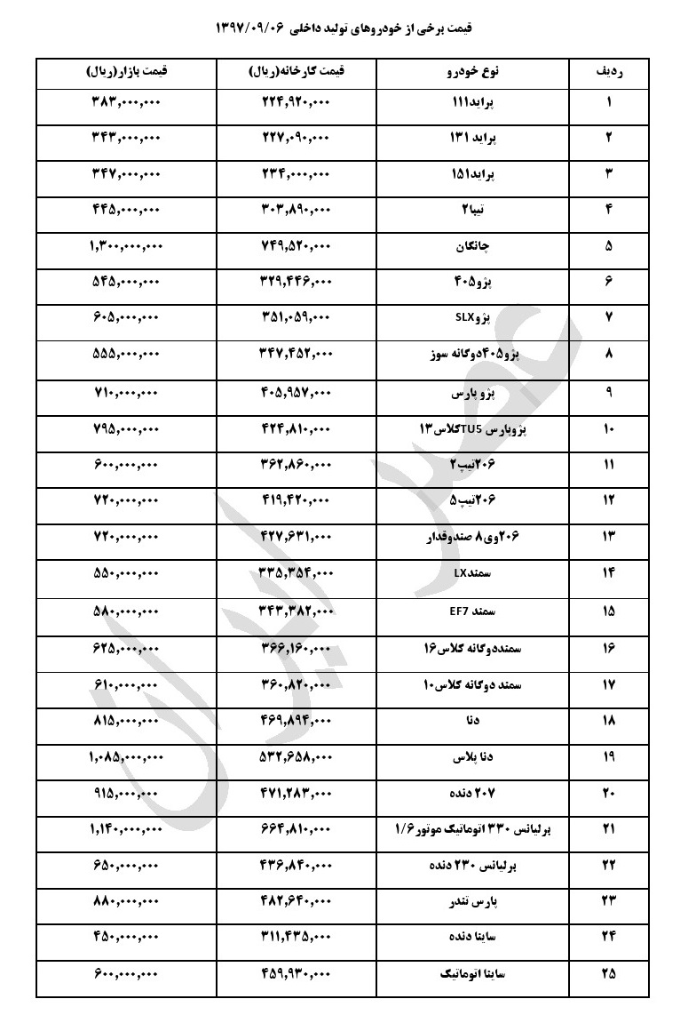 قیمت خودروهای داخلی در بازار در6 آذر 97 (+جدول کامل)