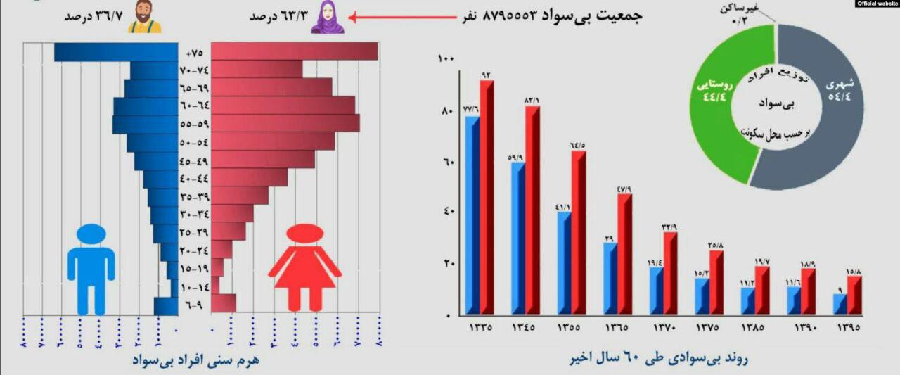 این آمار هر آدم عاقلی را می&zwnj;ترساند!