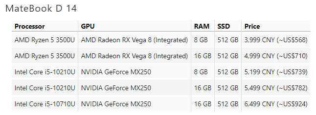 به&zwnj;روزرسانی لپ&zwnj;تاپ&zwnj;های سری D هوآوی با قابلیت&zwnj;های جدید