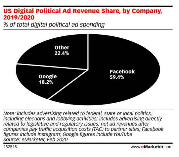 خرج تبلیغات انتخاباتی