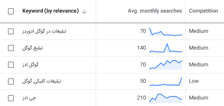 چرا تبلیغات گوگل را با نام جی ادز می&zwnj;شناسیم؟