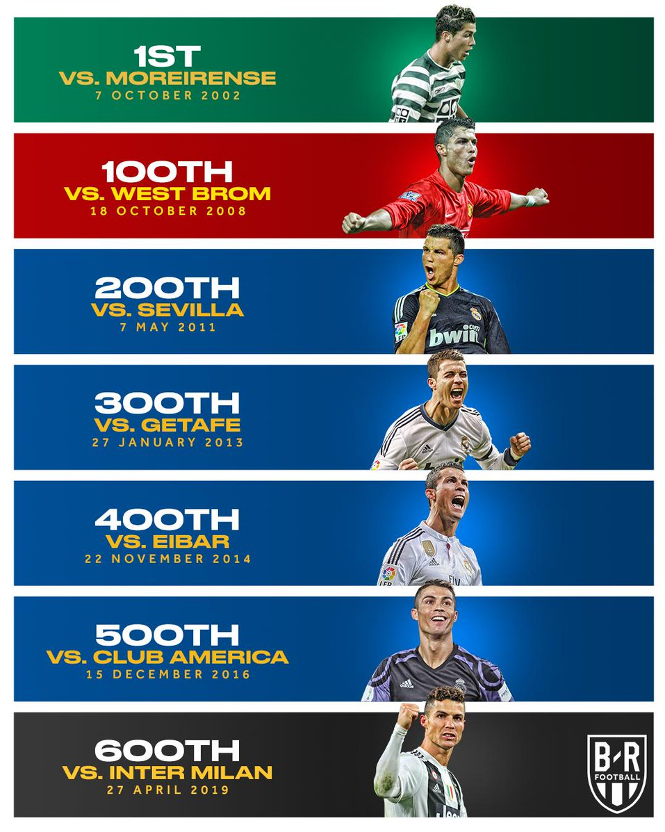 رونالدو در مرز 600 گل باشگاهی (+عکس) رونالدو در مرز 600 گل باشگاهی (+عکس)