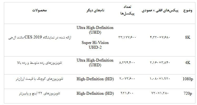 چرا باید تلویزیون OLED خرید و چرا OLED 8K ال&zwnj;جی بهترین انتخاب است؟
