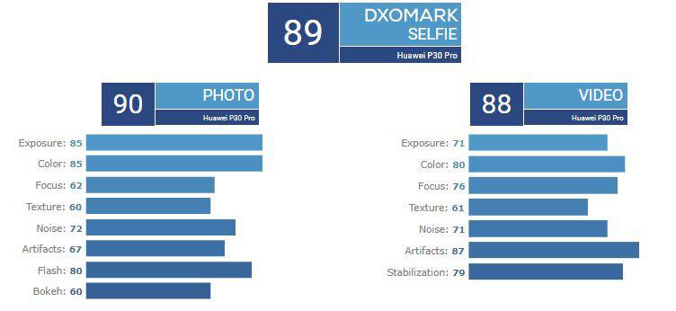 برای داشتن بهترین دوربین دنیای موبایل، گوشی شما باید چه ویژگی&zwnj;هایی داشته باشد