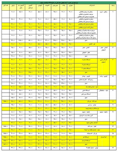 اعلام نرخ جدید عوارض آزادراه&zwnj;های کشور