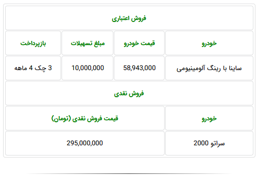 طرح فروش نقد و اقساط محصولات شرکت سایپا ویژه 2 شهریور (+جزئیات و جدول)
