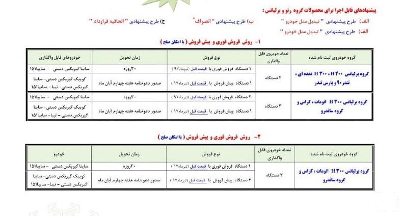 سومین فراخوان جایگزینی خودروهای سایپا صادر شد (+جدول)
