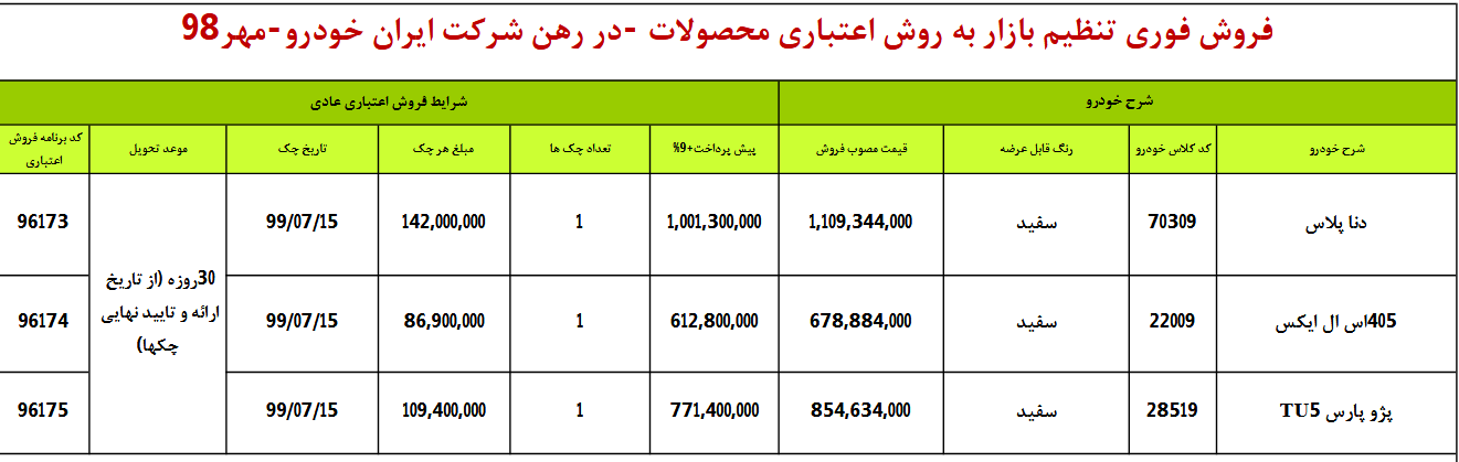 فروش اقساطی محصولات ایران خودرو ویژه 10 مهر 98 (+جدول)