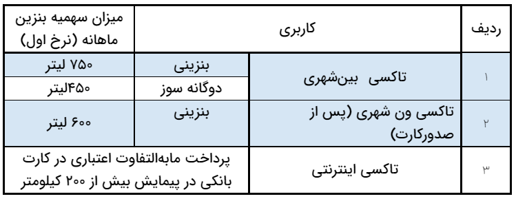 جدول سهمیه سوخت تاکسی&zwnj;های شهری و بین&zwnj;شهری