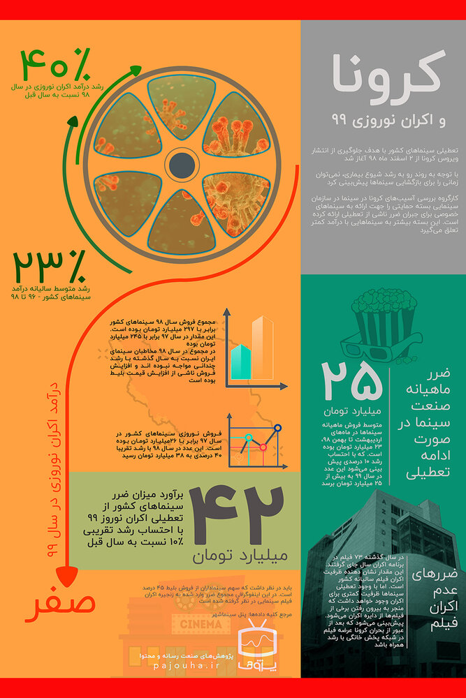  خسارت کرونا