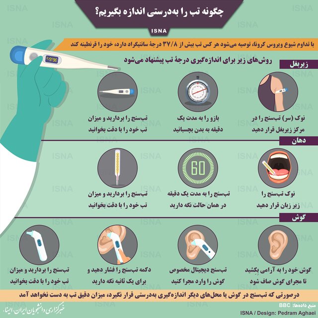 چگونه تب را به&zwnj;درستی اندازه بگیریم؟ (اینفوگرافیک)