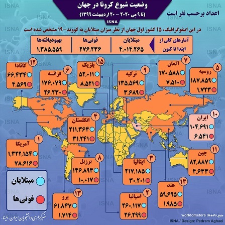 آمار کرونا در جهان تا ۲۰ اردیبهشت (اینفوگرافیک)